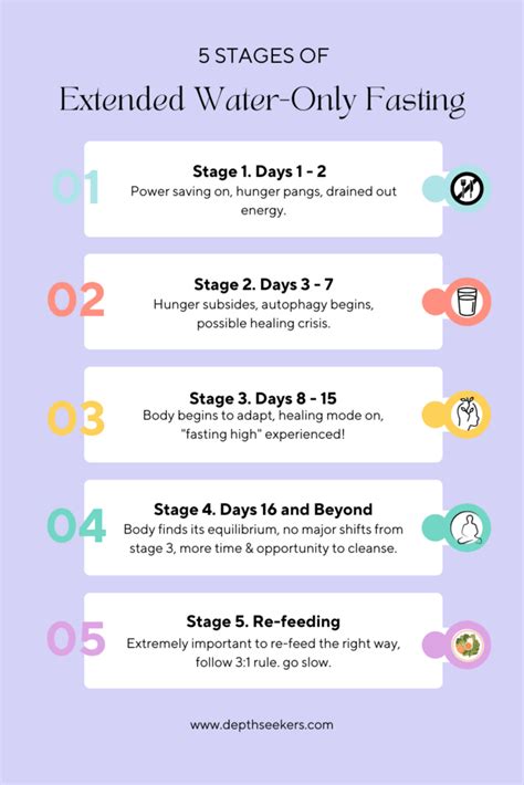 My 21 Day Water Fast: A Complete Guide to Water Fasting.